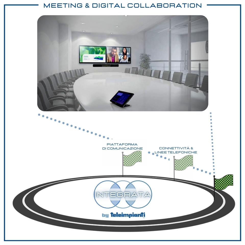 Integrata-meeting-digital-collaboration Integrata: soluzioni multimediali di meeting & digital collaboration