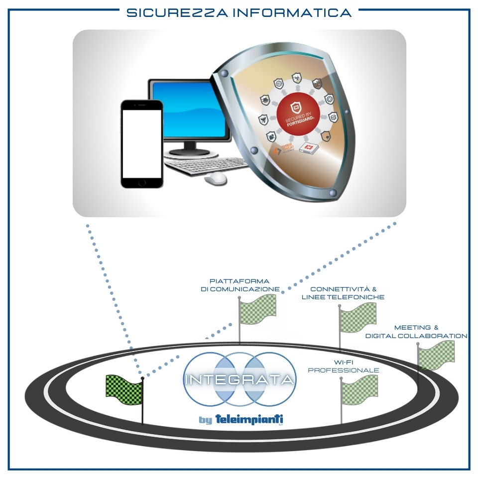 Integrata-sicurezza-informatica Integrata: sistemi di cyber security